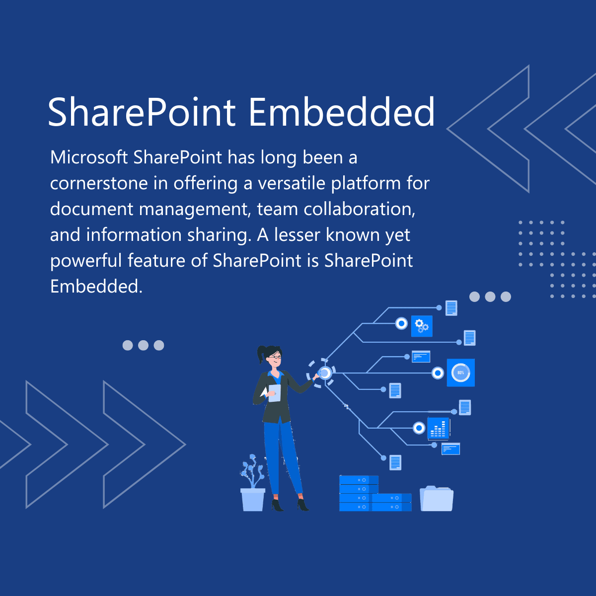 SharePoint-Embedded